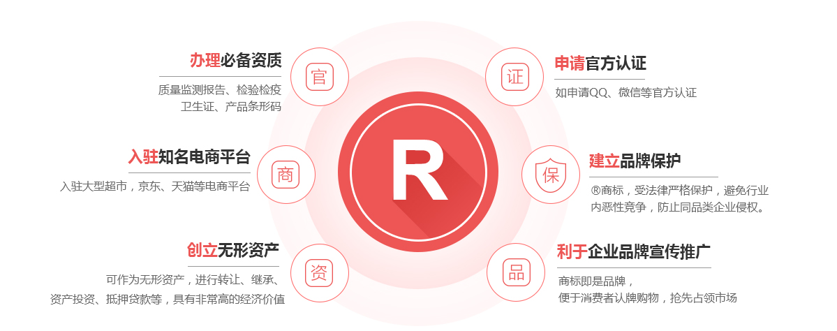 浑江商标注册的作用